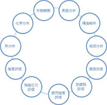 分析・解析・測定