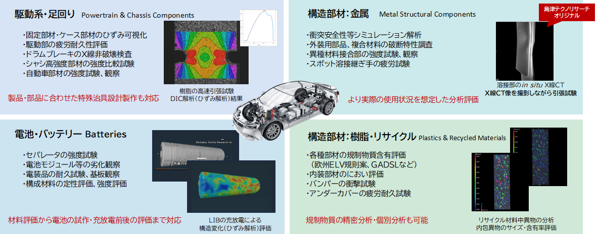分析・解析・測定