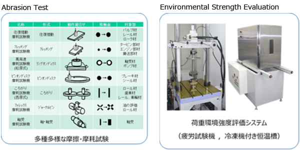 分析・解析・測定