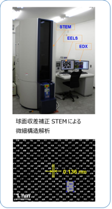 分析・解析・測定