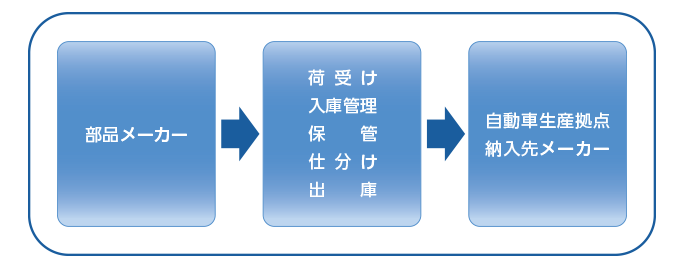 トーアエクスプレス扱いサービス